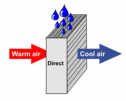 Direct Evaporative Cooling